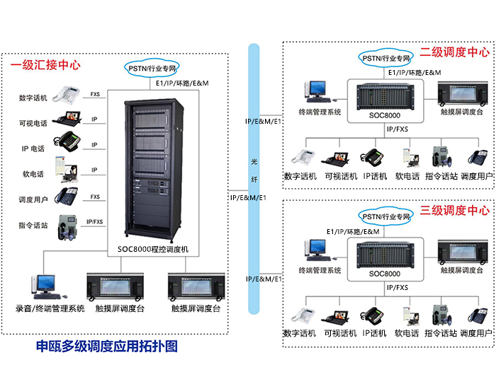 1724226253676081.jpg 多級調度拓撲方案.jpg