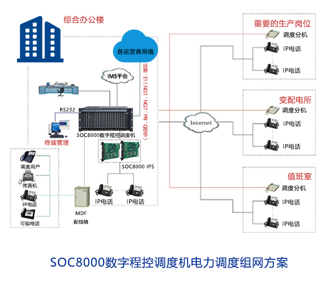 1724226261407908.jpg 電力調度機組網(wǎng)方案.jpg