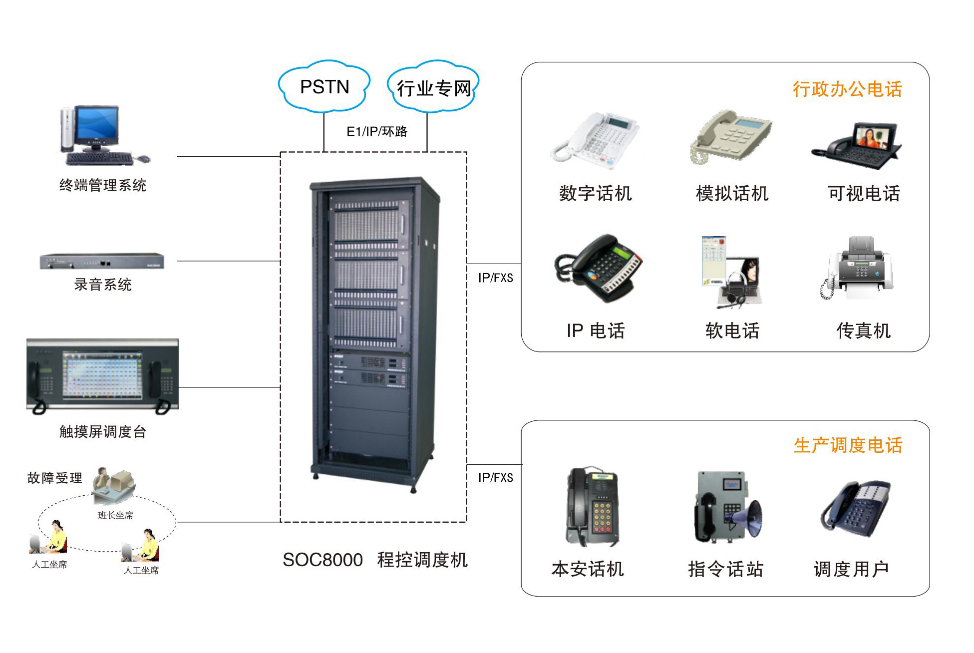 1727244032713914.jpg 行政辦公電話和生產(chǎn)調度電話一體化.jpg